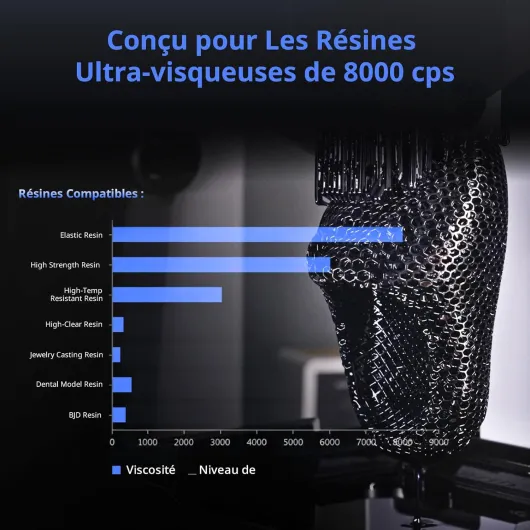 Imprimante 3D Résine Photon P1, Écran 14K Ultra-Précis, Support en résine 8000 CPS, Volume 223 * 126 * 230mm, Facile à Utiliser pour Débutants & Pros