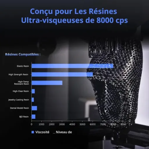 Test Anycubic Photon P1 : une résine 14K qui fait le job sans trop se prendre la tête