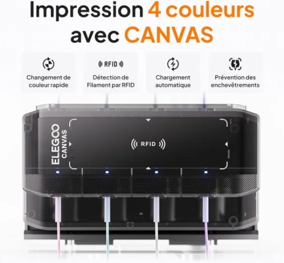 Centauri Carbon 2 Combo Imprimante 3D Multicouleur, CoreXY 500 mm/s Impression Haute Vitesse avec Calibration Automatique, Buse 350°C, Prête à l’Emploi, Volume d’Impression 256×256×256 mm