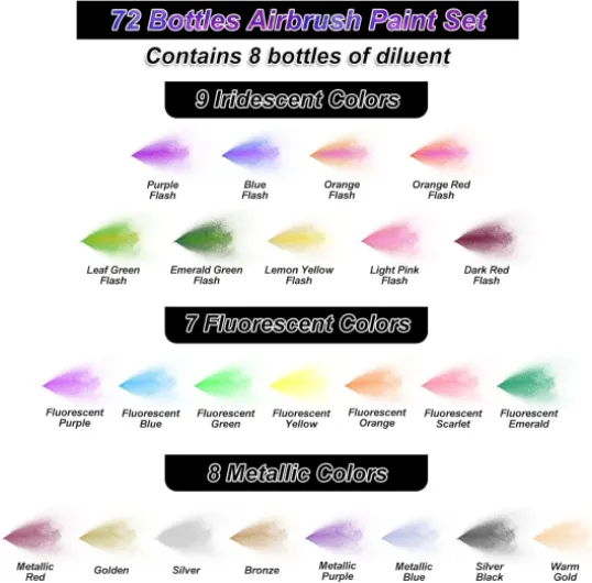 Peinture Aérographe – 64 Couleurs + 8 Diluants Aérographe, avec Peinture pour Maquettes, Peintures Acryliques Aqueuses Prêtes à Pulvériser pour Métal, Plastique, Toile, Bois – 20 ml 64 Couleurs et 8 Diluants