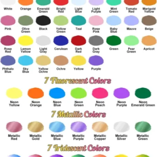 Test X ARTY HUB 54 couleurs : le gros set de peinture aérographe pour se lancer sans se ruiner