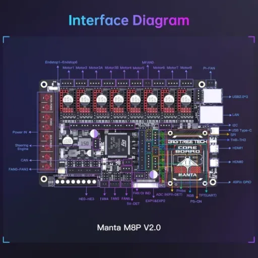 Test BIGTREETECH Manta M8P V2.0 : une grosse carte Klipper bien fournie mais pas plug and play