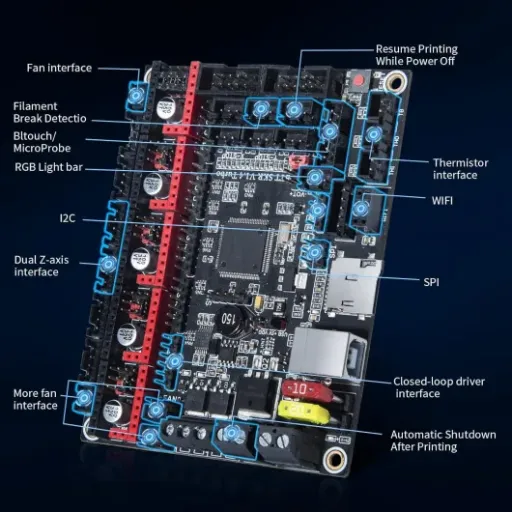 Test BIGTREETECH SKR V1.4 Turbo + TFT35 + TMC2209 : le kit qui modernise (vraiment) une vieille imprimante 3D