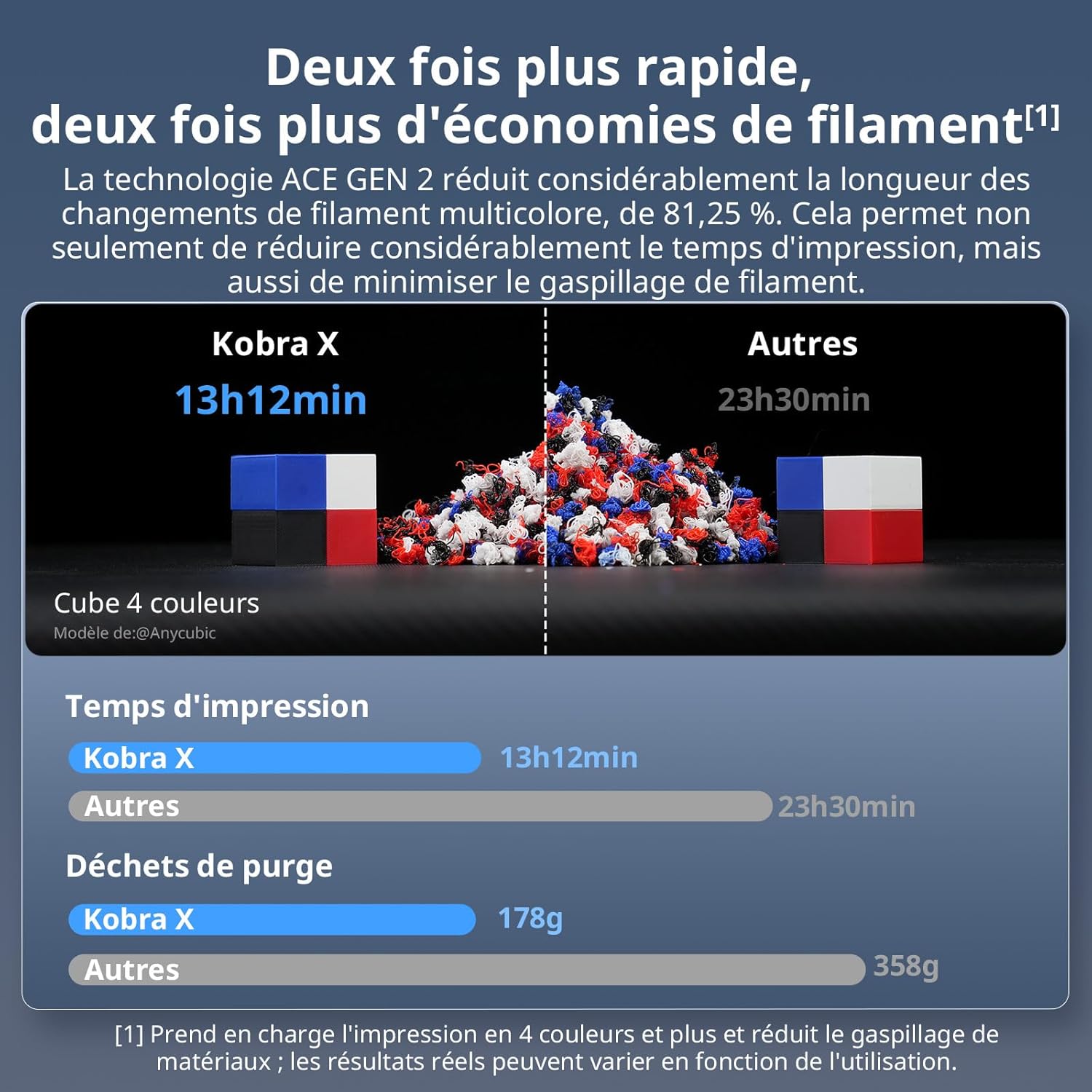 Kobra X Combo Imprimante 3D, Impression en 7 Couleurs, Force d'extrusion adaptative Imprimer du Filament Souple et Dur, Maximum 19 Couleurs pour débutant, 260 x 260 x 260 mm