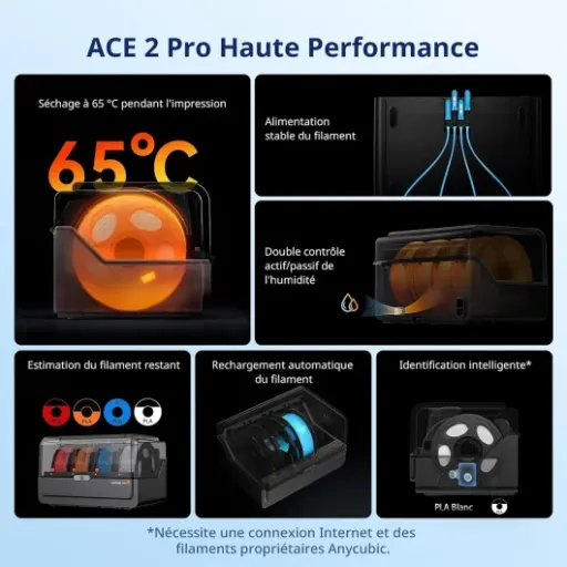 Test Anycubic Kobra S1 Ace 2 Pro Combo : une machine complète, mais pas pour tout le monde