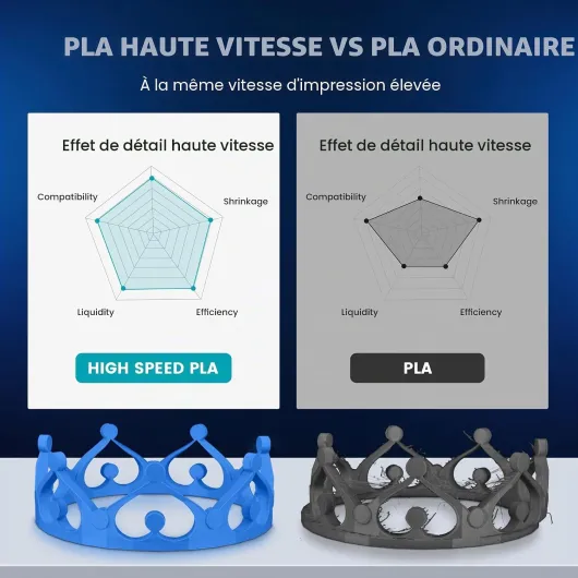 4KG Filament PLA Haute Vitesse 1.75 mm pour Imprimante 3D Rapide, Conçu pour l'Impression à Grande Vitesse, HS-PLA, Paquet de 4, Noir 4kg-Noir+noir+noir+noir 4KG
